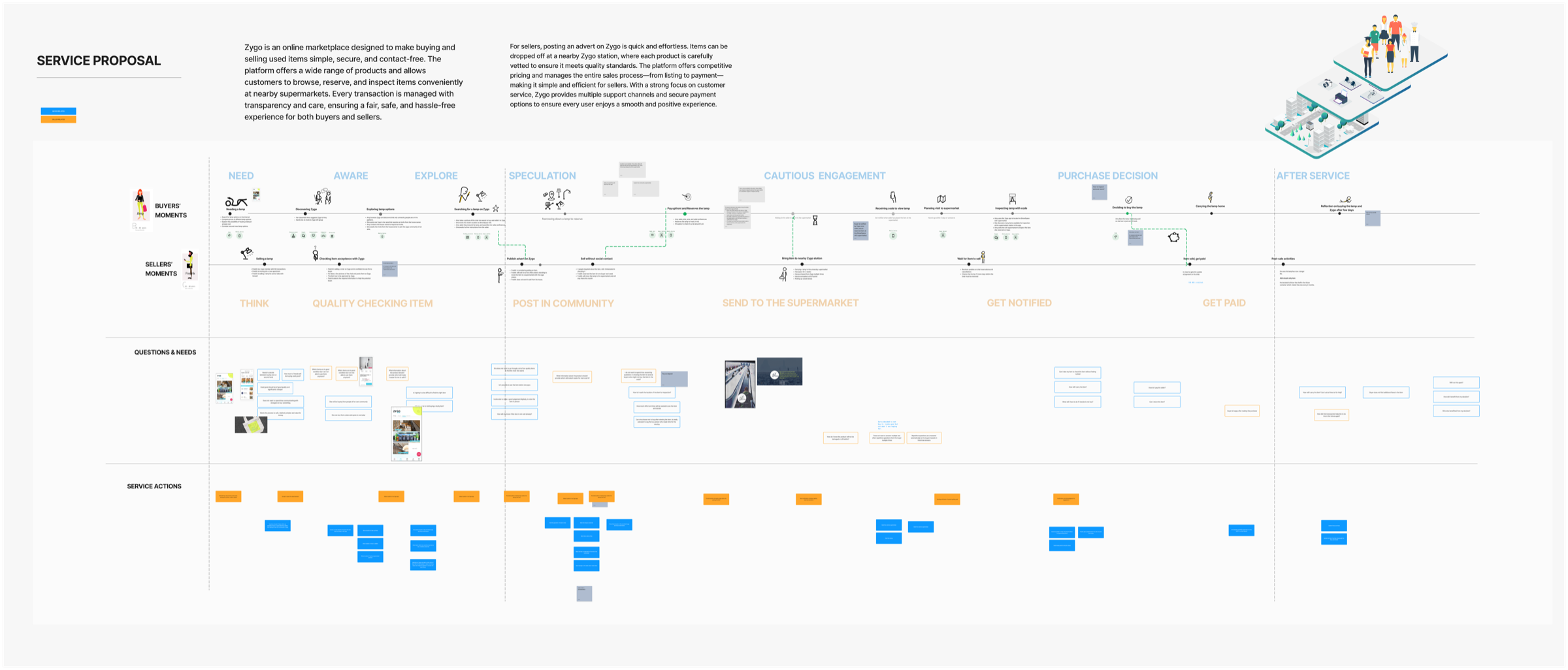 Interactive mapping interface design